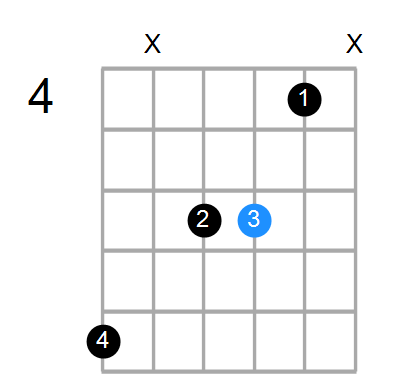 C#maj7sus2 Chord